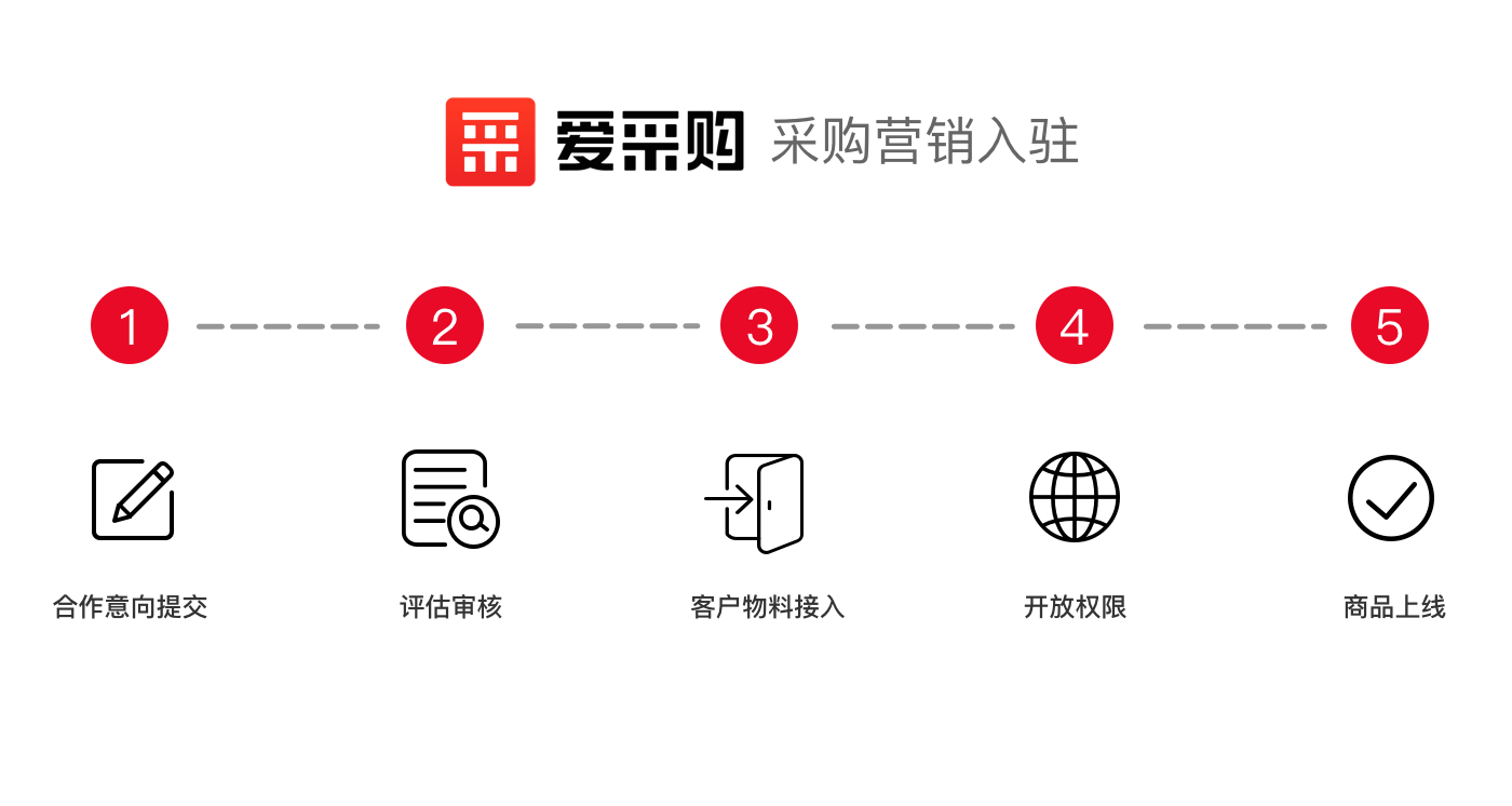 seller_process.5cbab9e.png